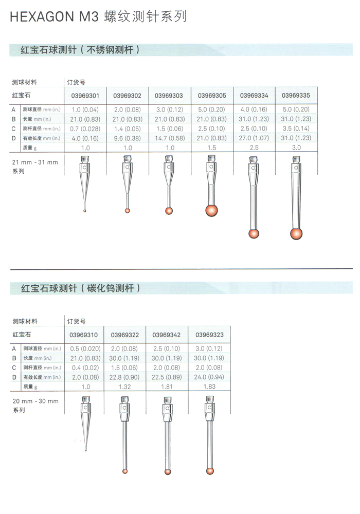 探针(图3)