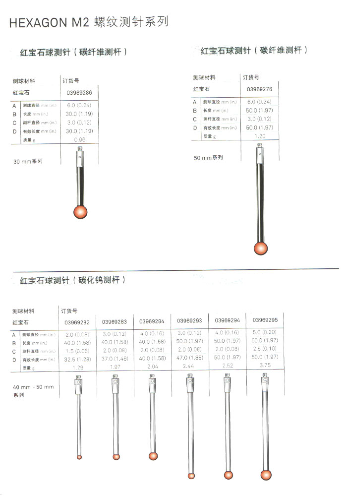 探针(图1)