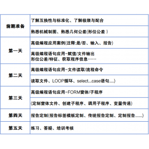 【12月场次 开放报名】PC-DMIS高级编程线下培训